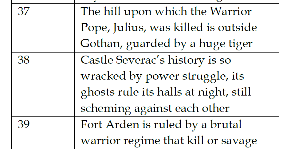 Single-Print Edition: Feast of the Goblin Winter - Limited-Time Only