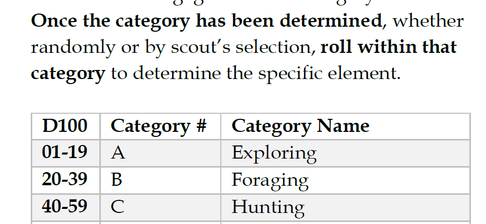Hunters of the Goblin Grove - PDF Only