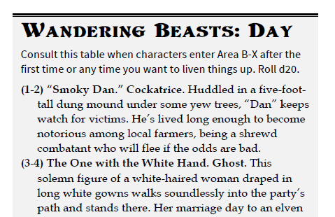 Hunters of the Goblin Grove - PDF Only